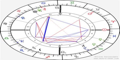 Astrology Birth Chart of Wesley Willis (Punk Singer) 2024