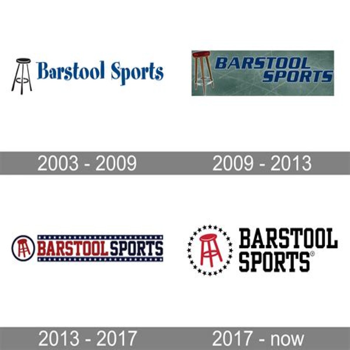 Barstool History – How Barstool Company Got Started
