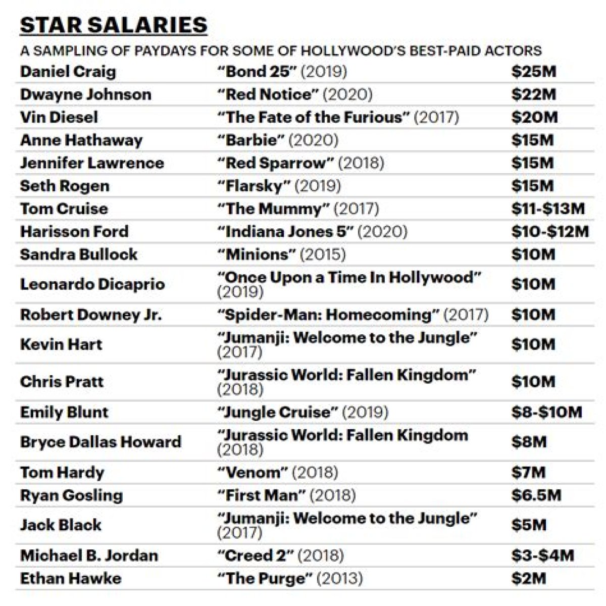 Died, Salary, Movies and Income