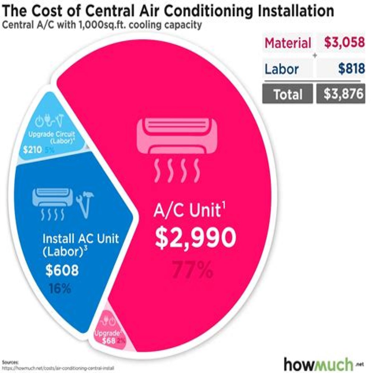 How much does an AC hose cost?