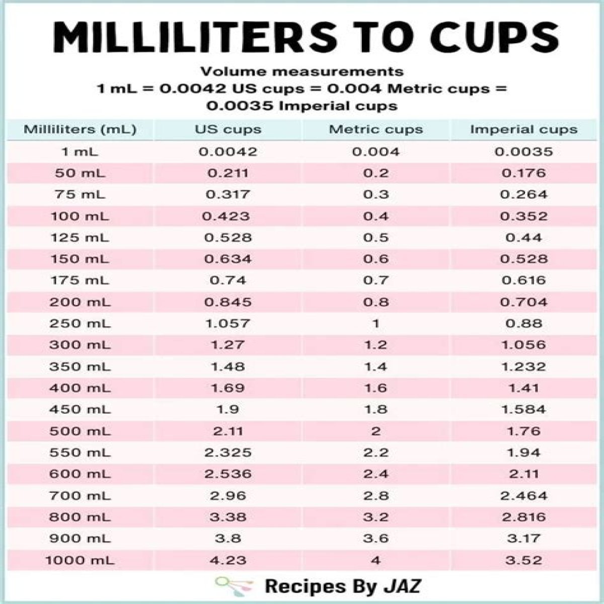 How much is 8 cups of water in mL?