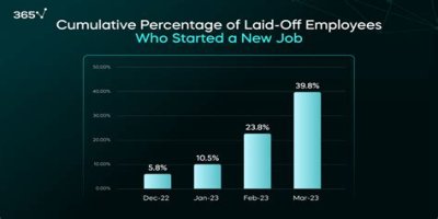 Lumen Layoffs – Lumen Job Cuts and Business Future