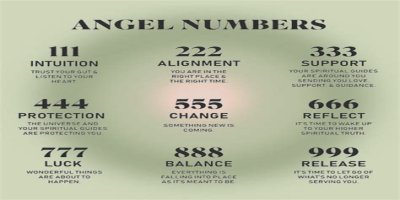 
Repeating Angel Numbers - 3's and 6's  (3366, 3636, 6633, 6363 etc)
