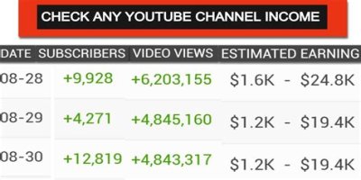 VW Family Farm net worth, income and estimated earnings of Youtuber channel